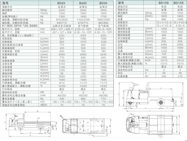 西林固定平臺(tái)搬運(yùn)車BD(圖1)